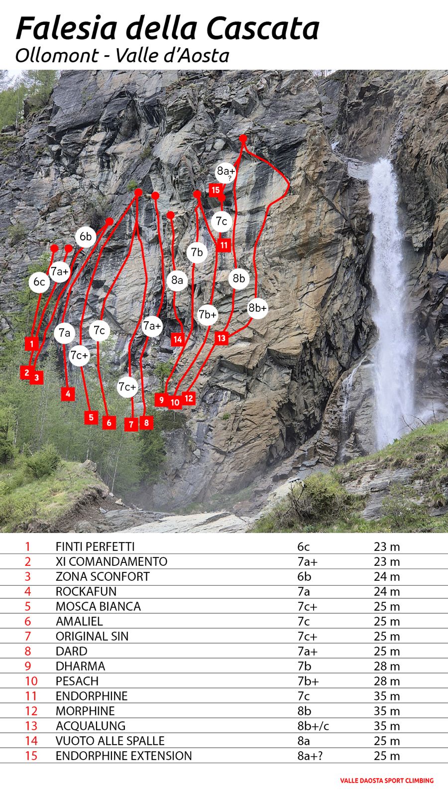 Falesia-La-Cascata Falesia della Cascata